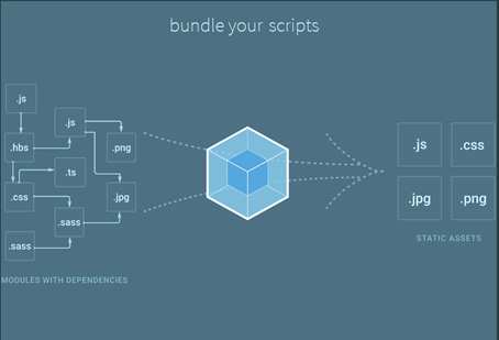 webpack